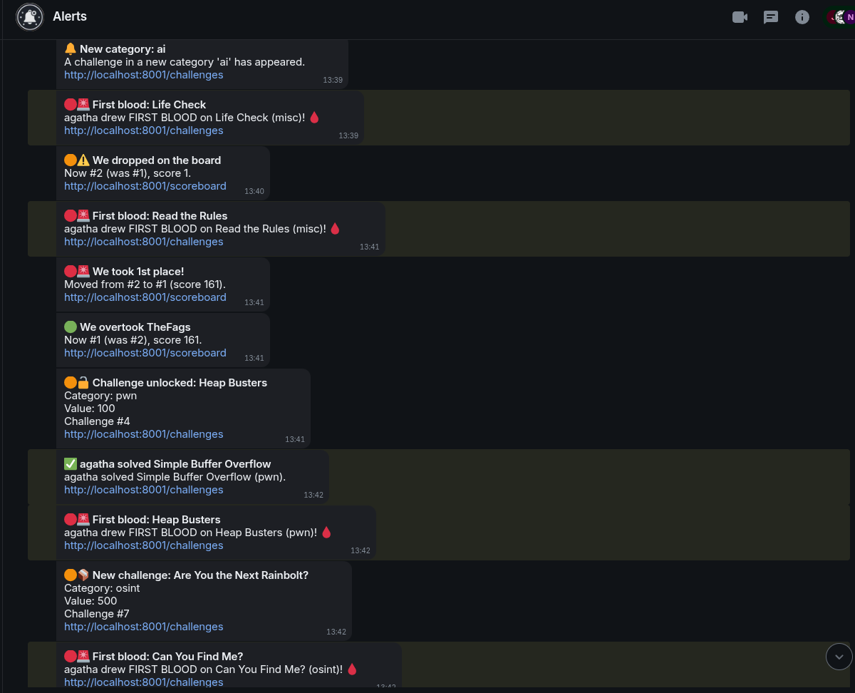 ctfd alerts